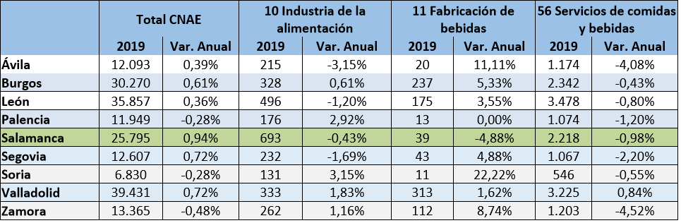 EMPRESAS