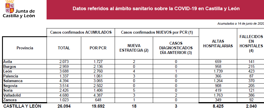 Datos domingo