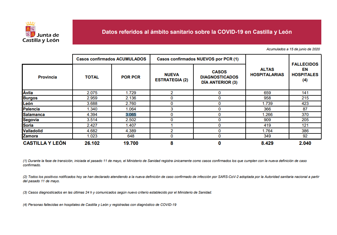 REcorte15junio