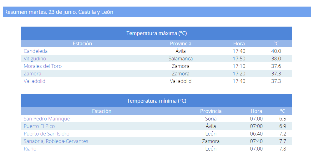 Temperaturamáxima23dejunio