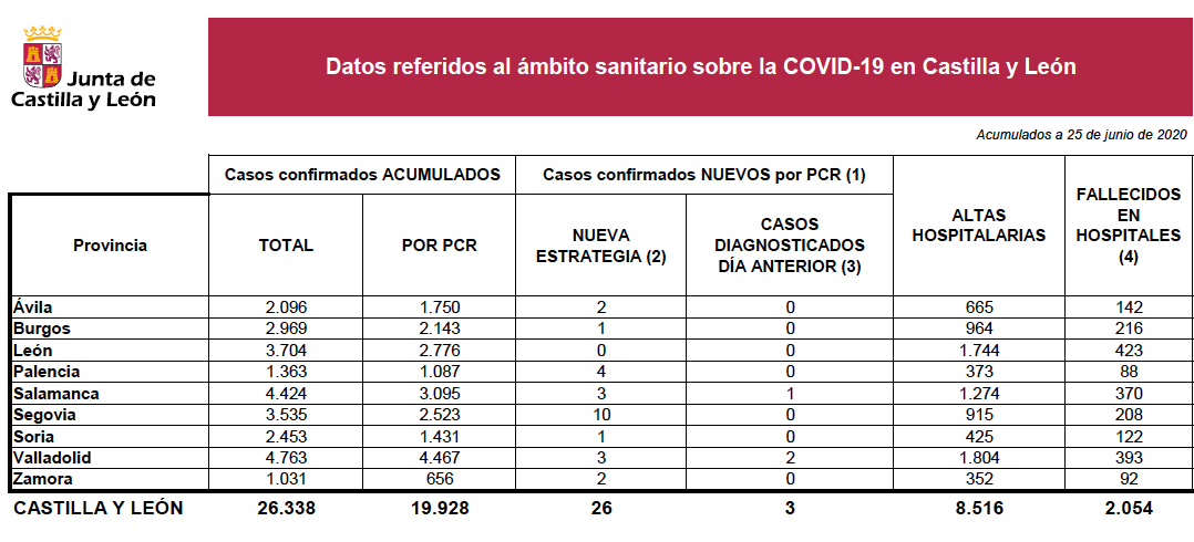 Datos jueves