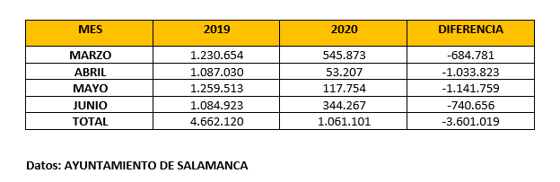 Captura Autobu00fas Urbano 1