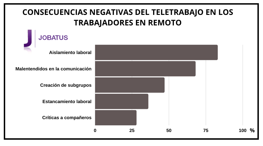 Jobatus teletrabajo