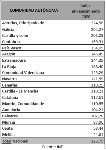 Tabla INE 1
