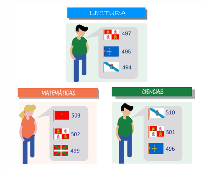 Resultados acadu00e9micos