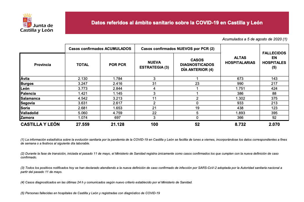 Captura de pantalla 2020 08 05 a las 13.28.41