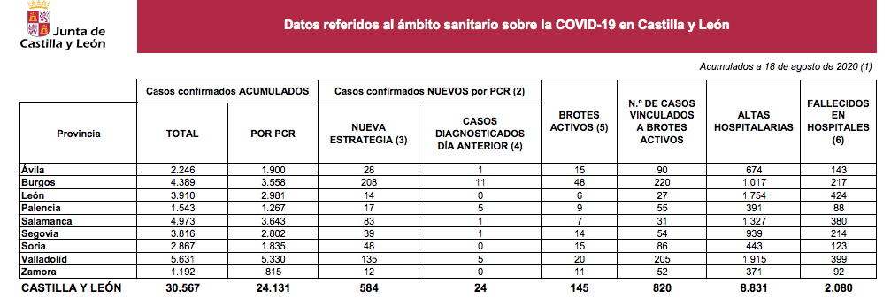 Datos covid 18 agosto
