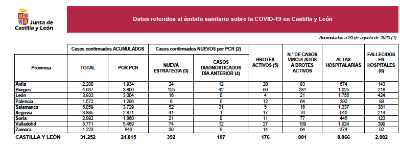  datos 20 agosto