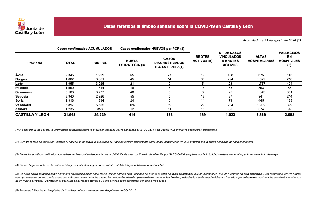 Captura de pantalla 2020 08 21 a las 13.33.28
