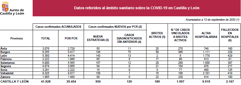 COVID Su00c1BADO