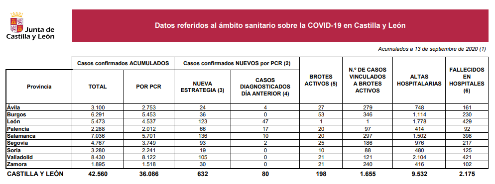 Datos 13 sep