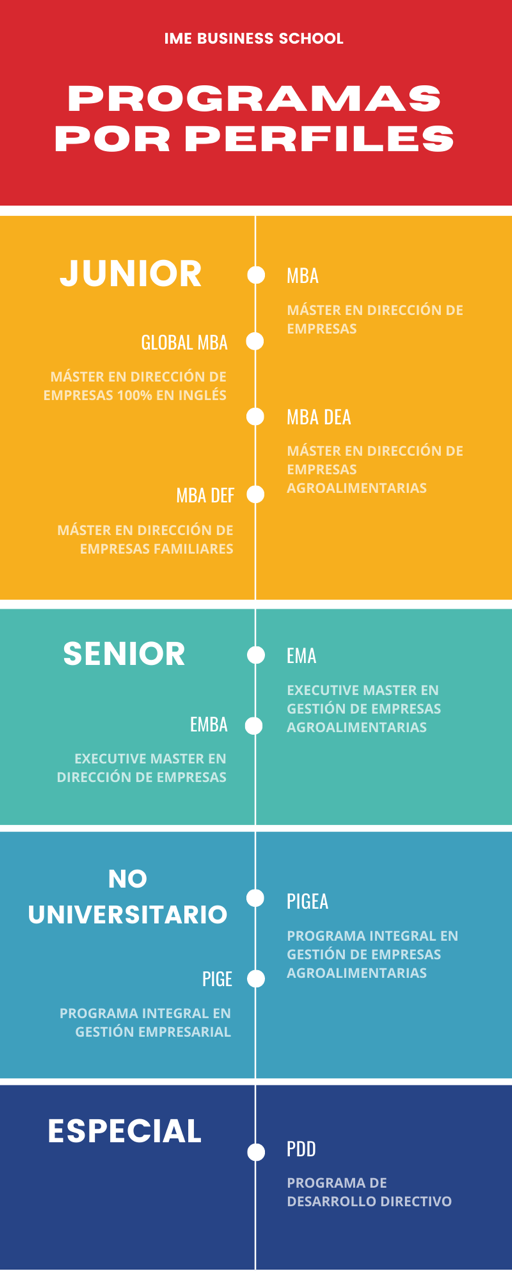 Infografia final