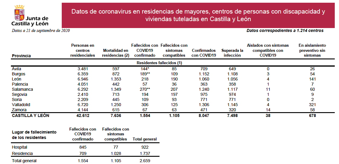 RESIDENCIAS