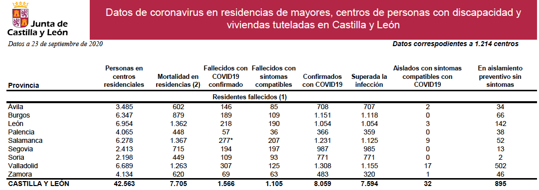 RESIDENCIAS MIERCOLES
