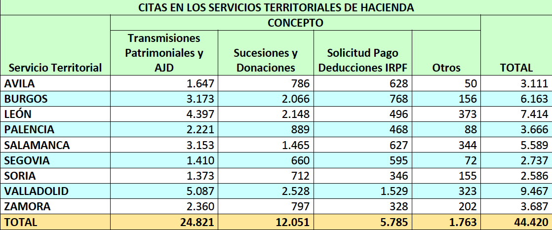 GRAFICO