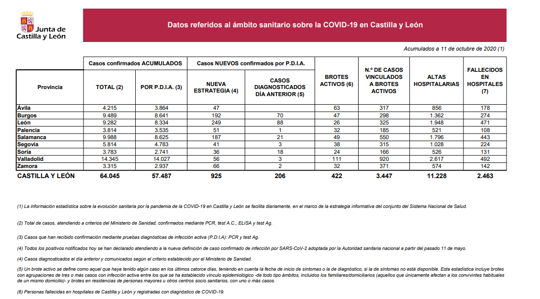 Datos11