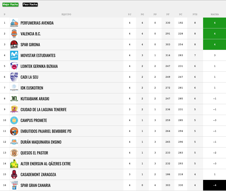 Captura de pantalla 2020 10 12 a las 9.59.09