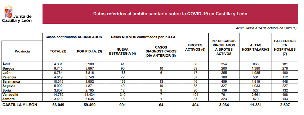 Datos14oct