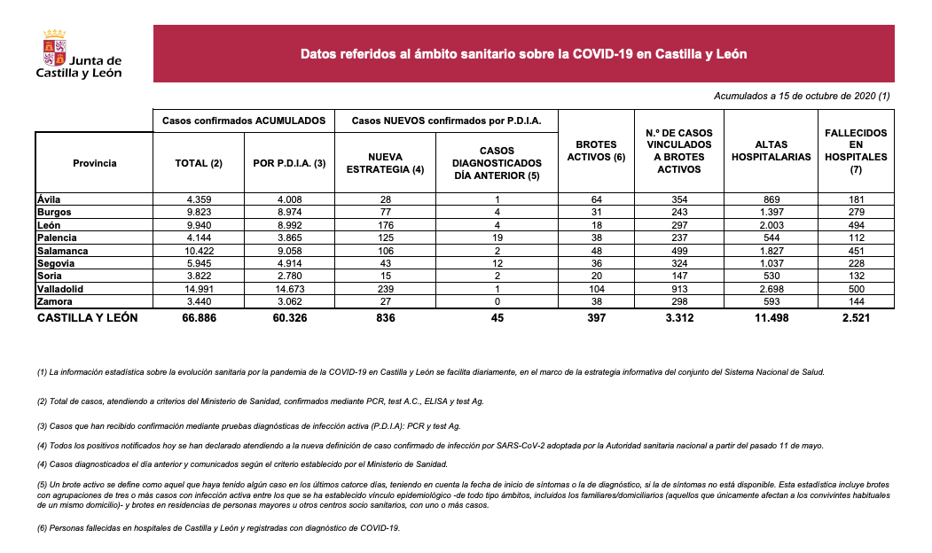 Captura de pantalla 2020 10 15 a las 13.25.30