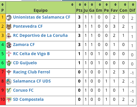 Captura de pantalla 2020 10 18 a las 21.09.54