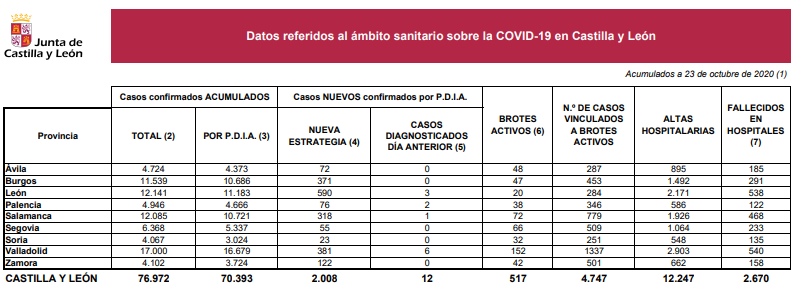 DATOS 23 OCTU