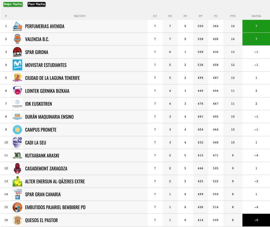 Captura de pantalla 2020 10 25 a las 15.48.13