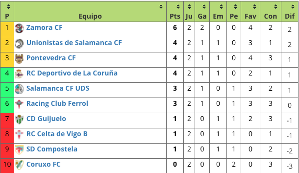 Captura de pantalla 2020 10 25 a las 20.13.52