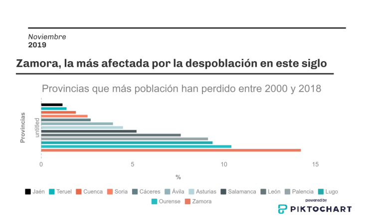 Gr afico zamora 42540768 2 1