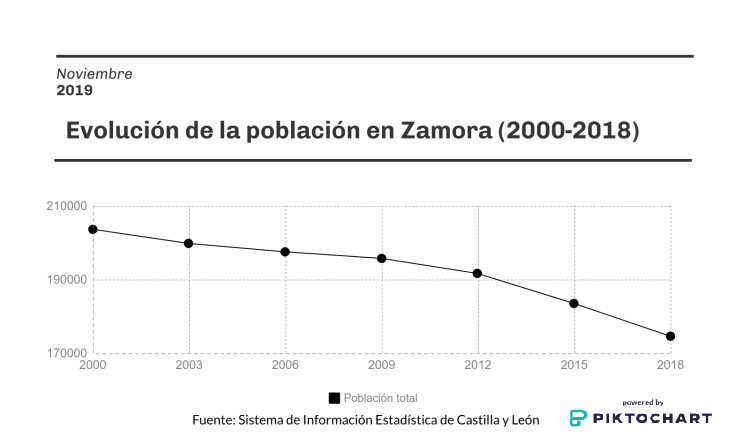 Evoluci on pobl 42539984 1 1