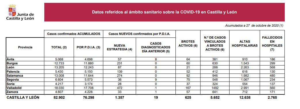 Datos 27oct