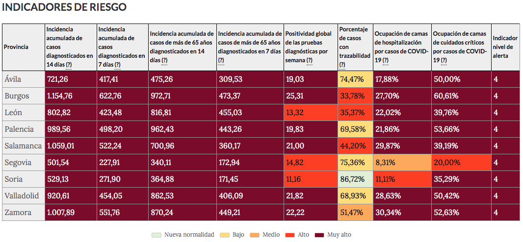 INDICADORES DE RIESGO