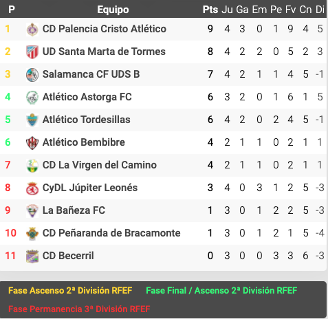 Captura de pantalla 2020 11 08 a las 19.31.05