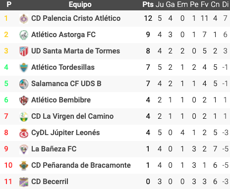 Captura de pantalla 2020 11 15 a las 18.41.46