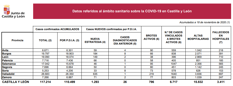 Datos18oct