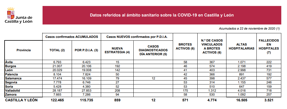 Datos22nov