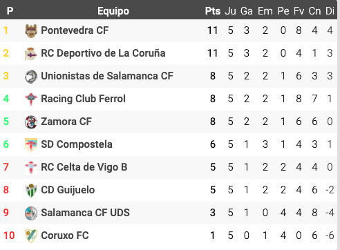 Captura de pantalla 2020 11 22 a las 20.04.48