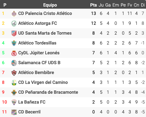 Captura de pantalla 2020 11 22 a las 20.11.58