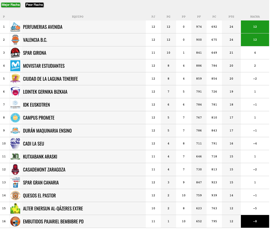 Captura de pantalla 2020 11 22 a las 20.24.39