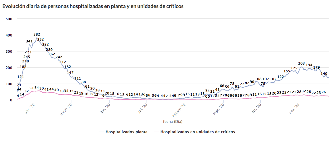 HOSPITALIZACIONES