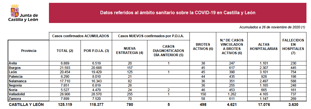 Covid jueves