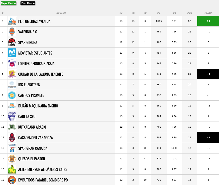 Captura de pantalla 2020 11 29 a las 10.26.19