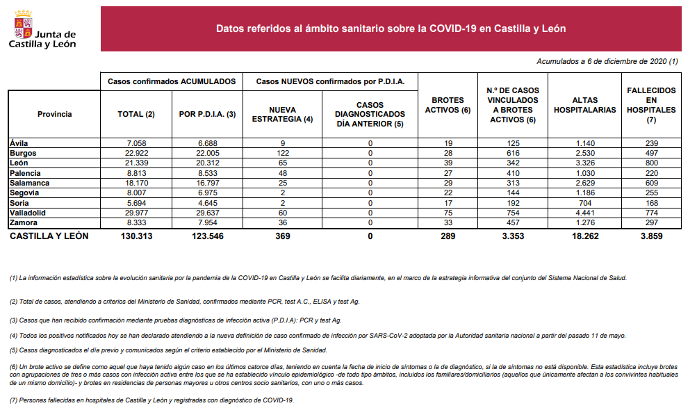 Datos6dic