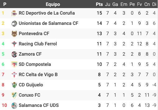 Captura de pantalla 2020 12 06 a las 19.30.55