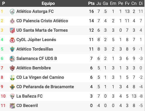 Captura de pantalla 2020 12 06 a las 19.36.19